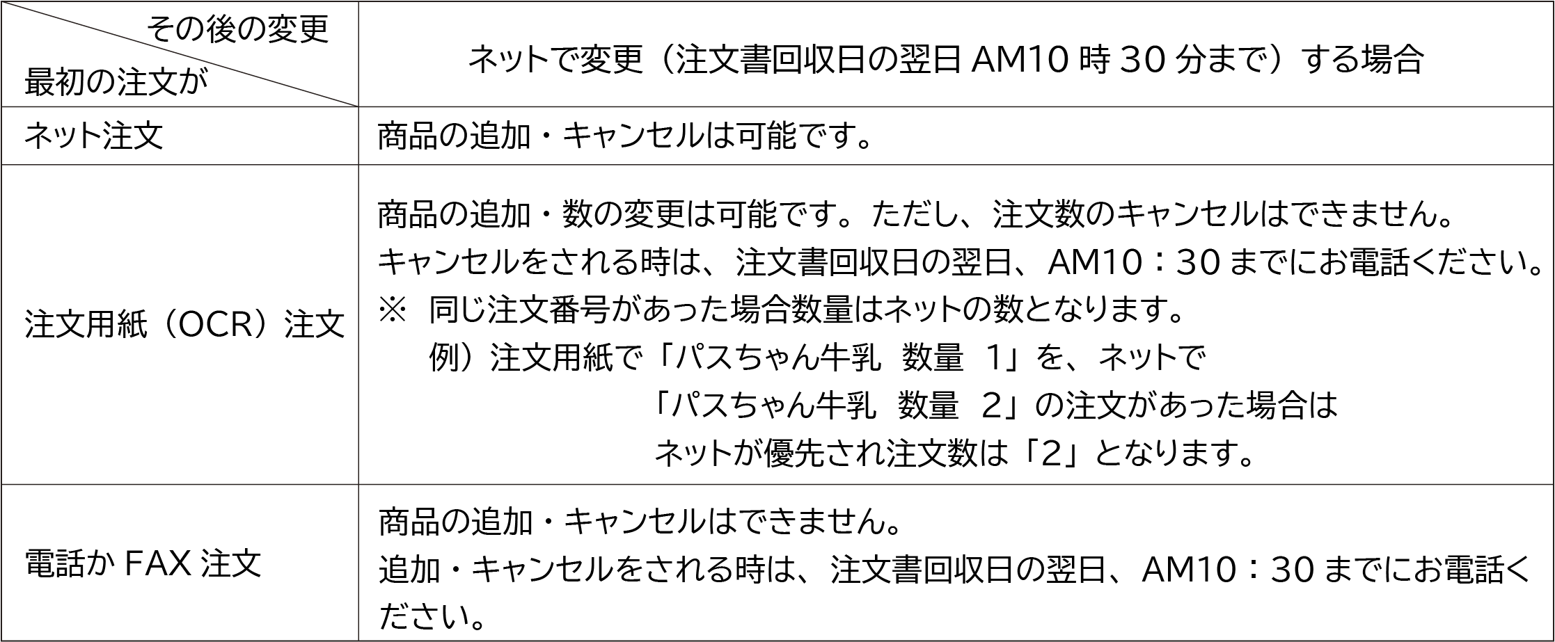ログイン画面